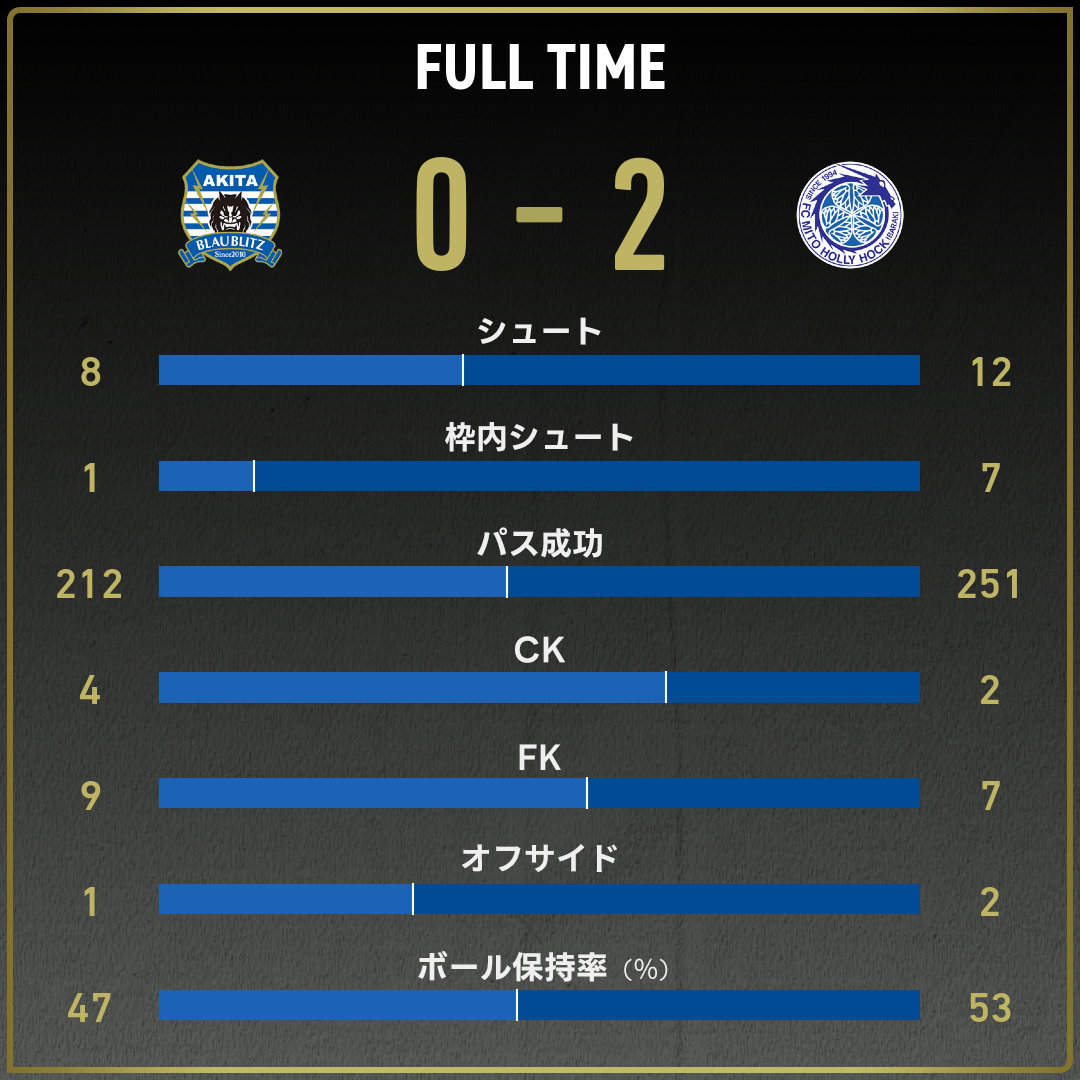 game_stats