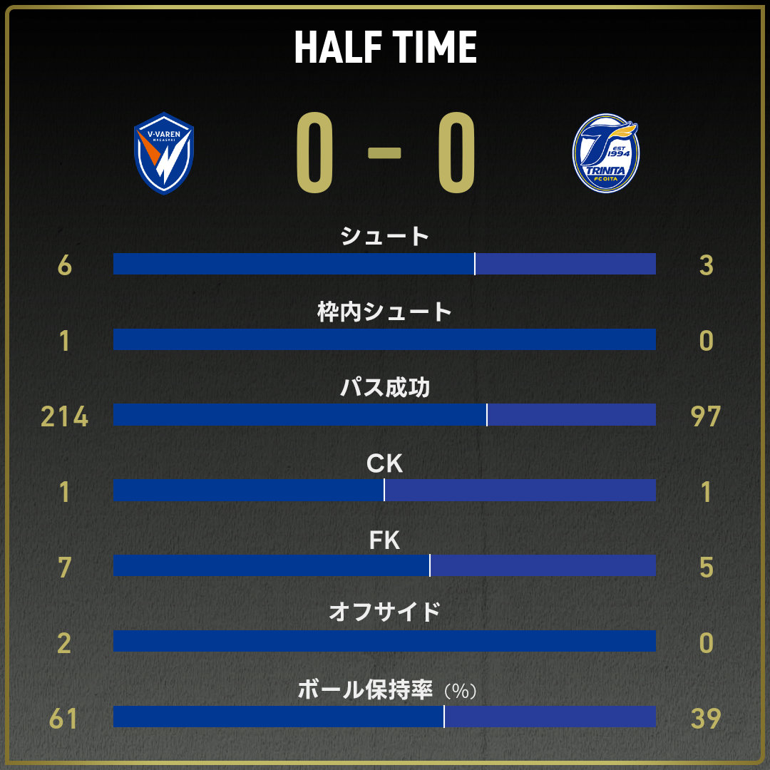 game_stats