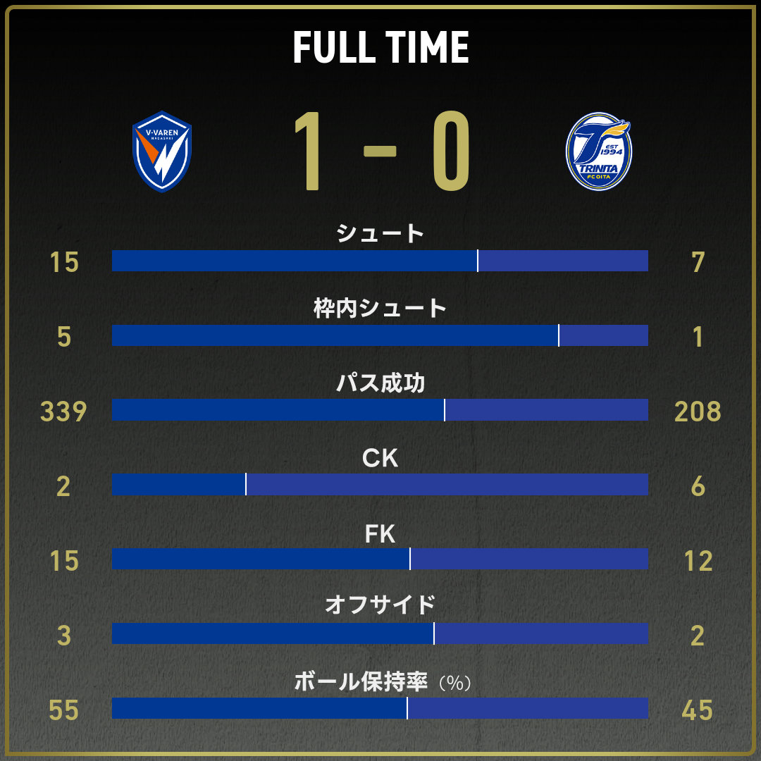 game_stats