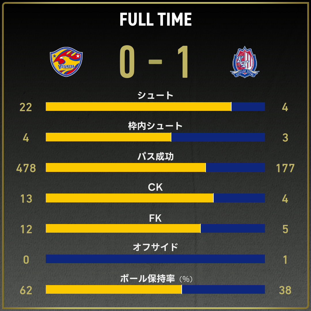 game_stats