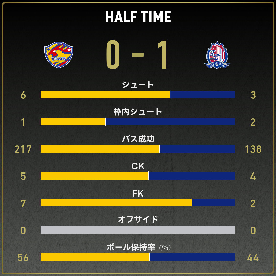 game_stats