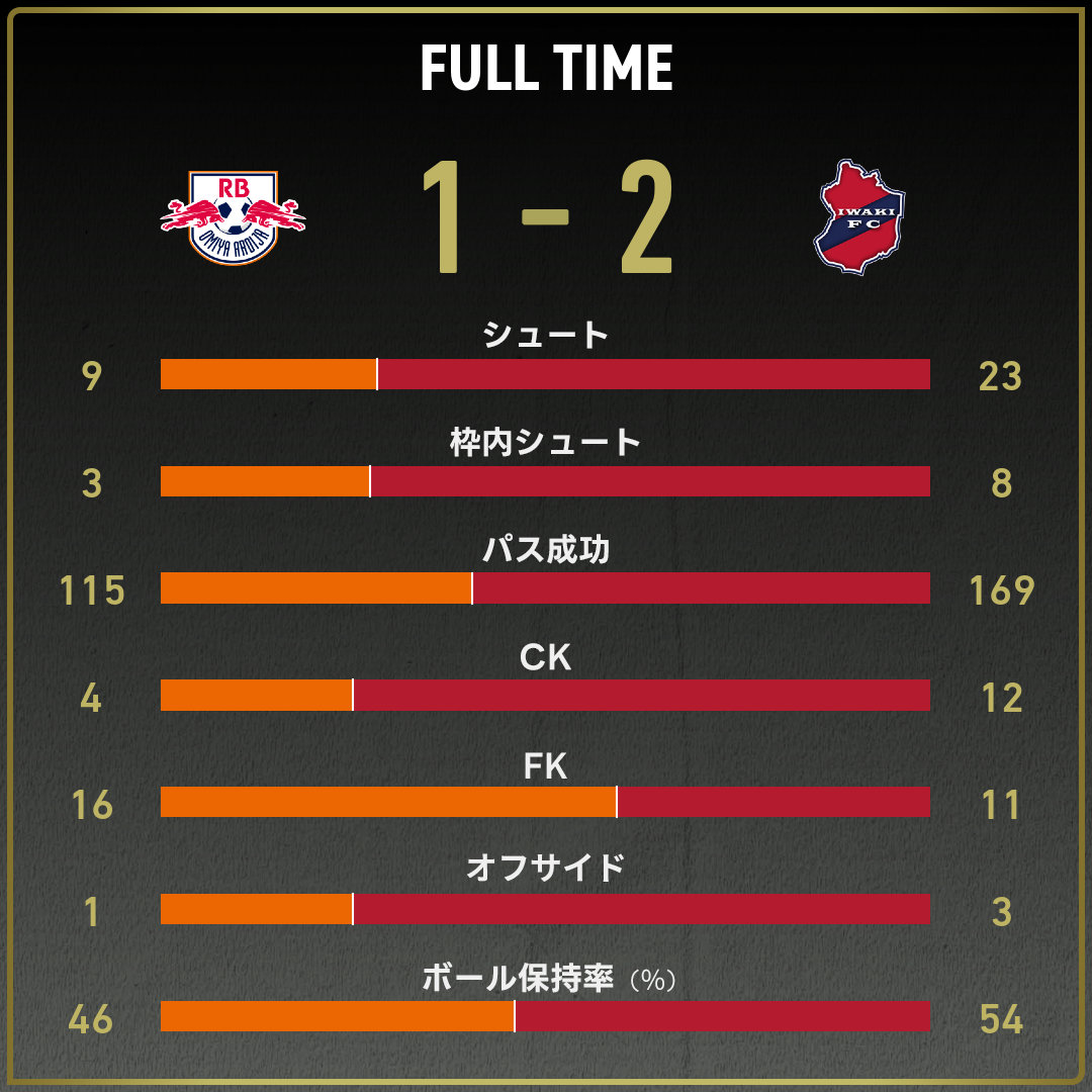 game_stats