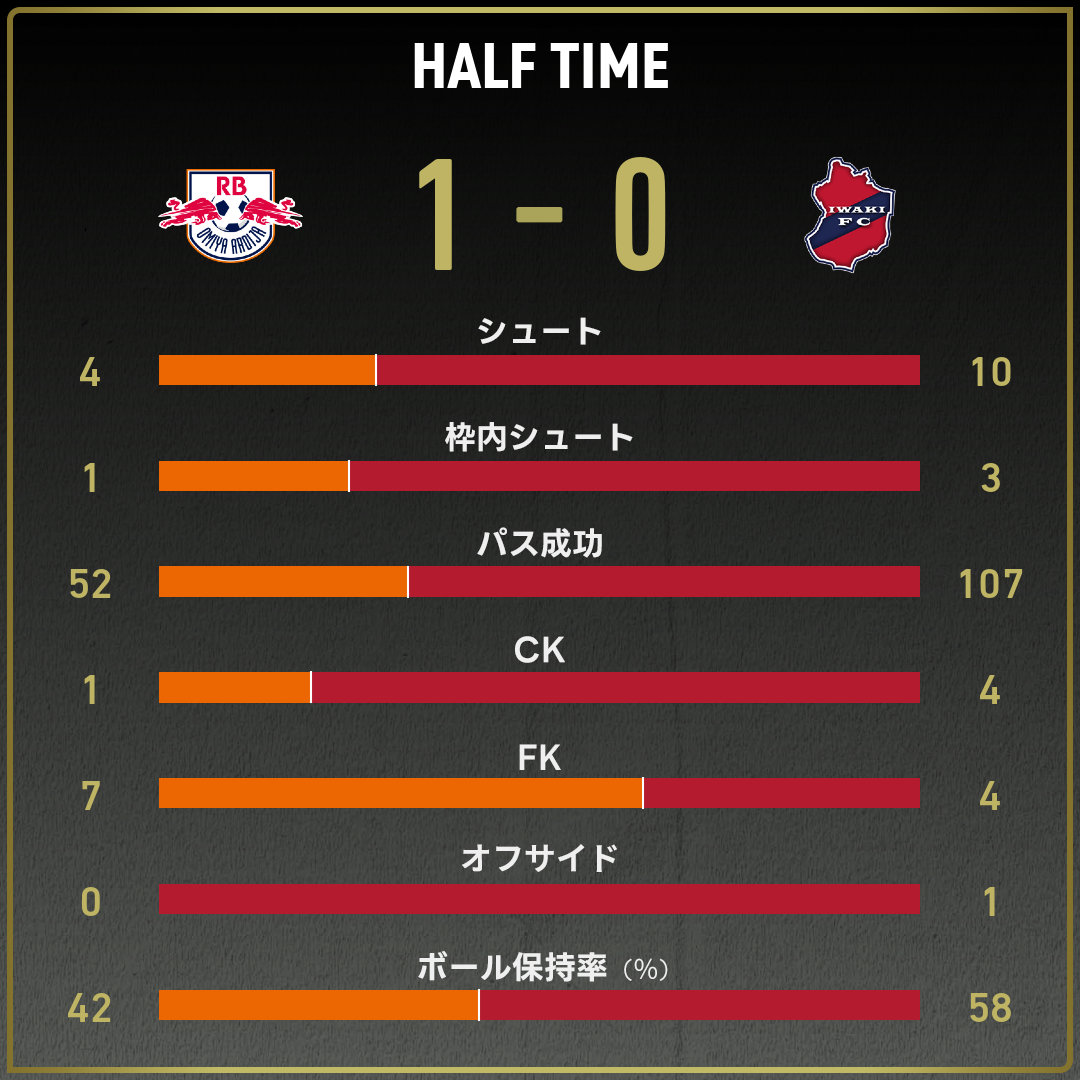 game_stats