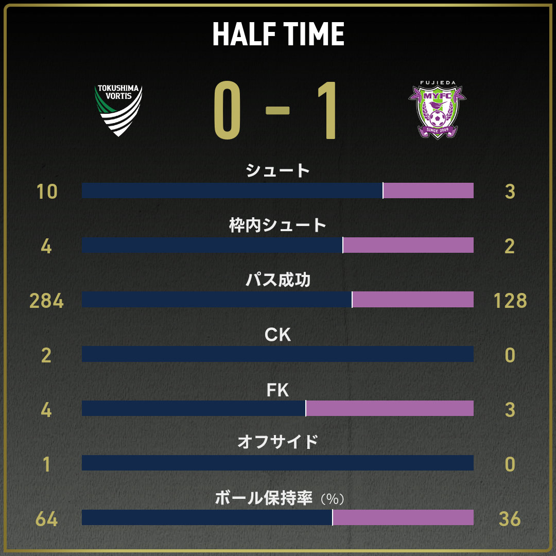 game_stats