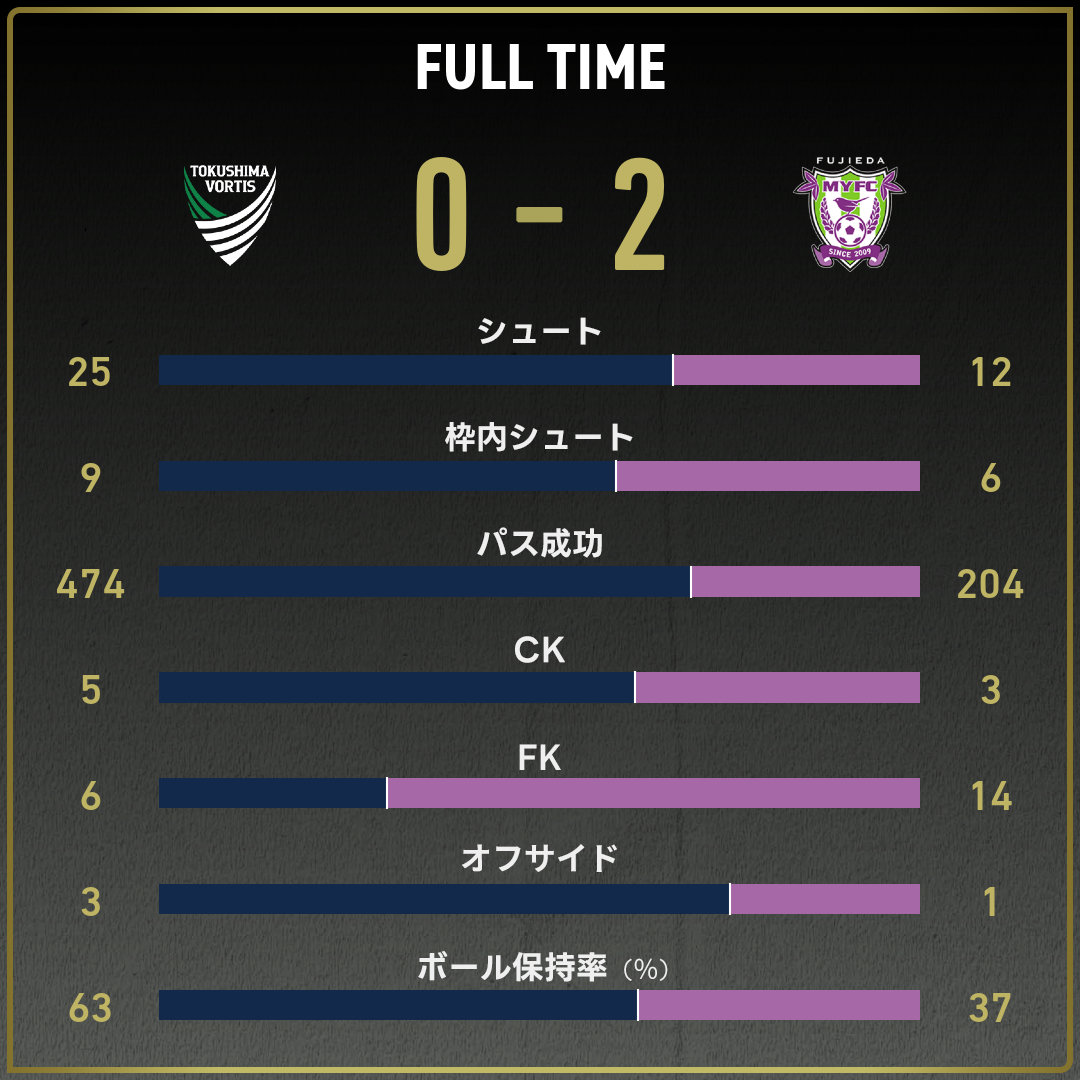 game_stats