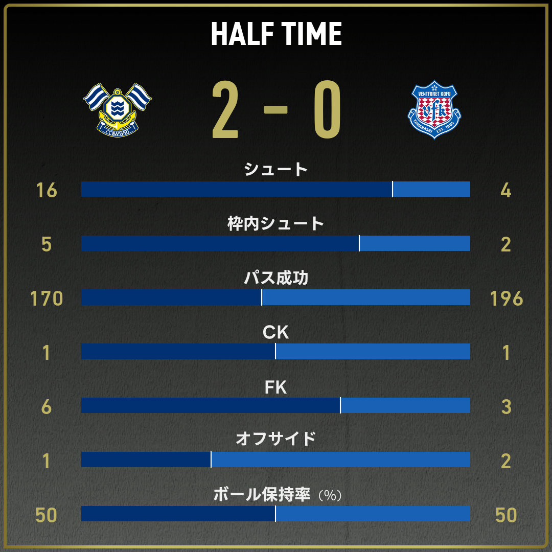 game_stats