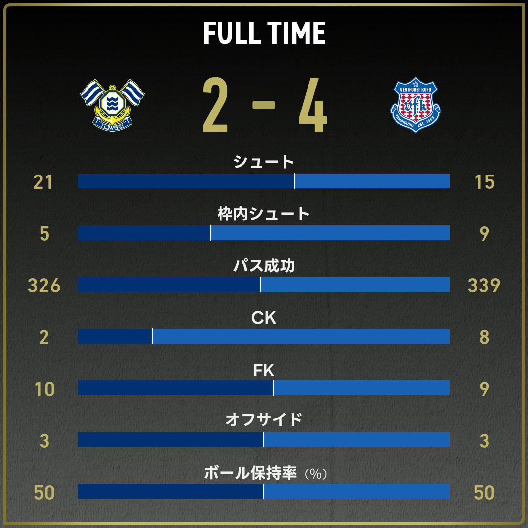 game_stats