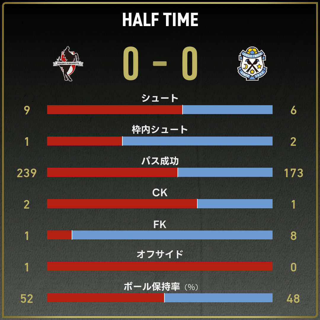 game_stats