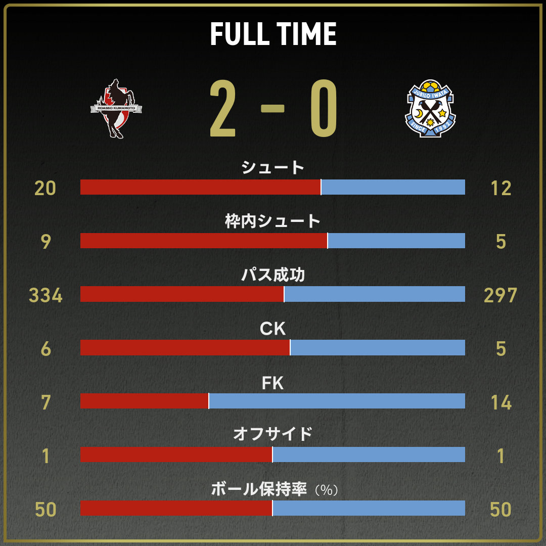 game_stats