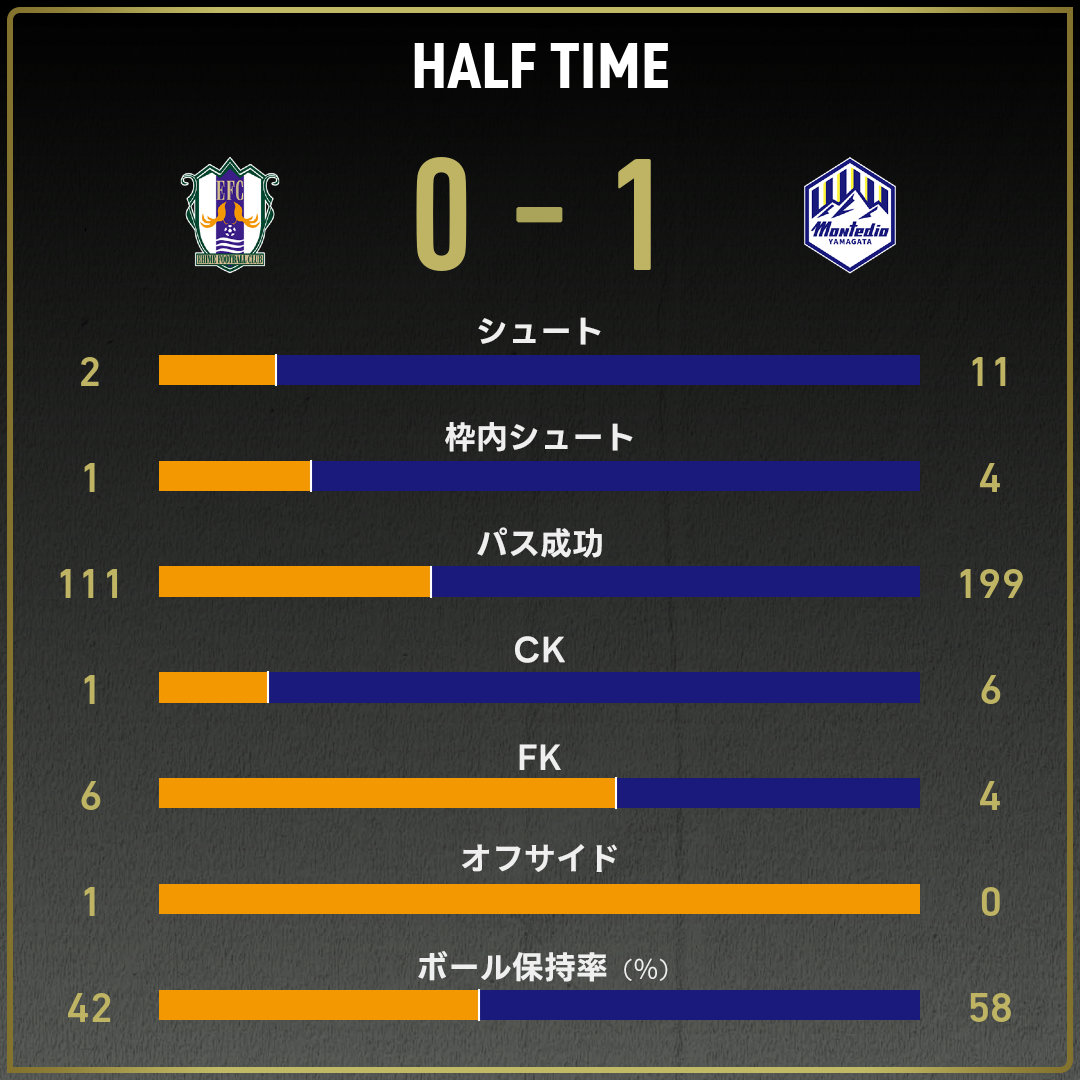 game_stats