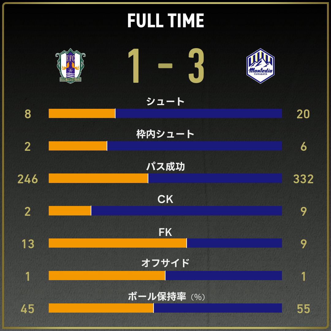 game_stats