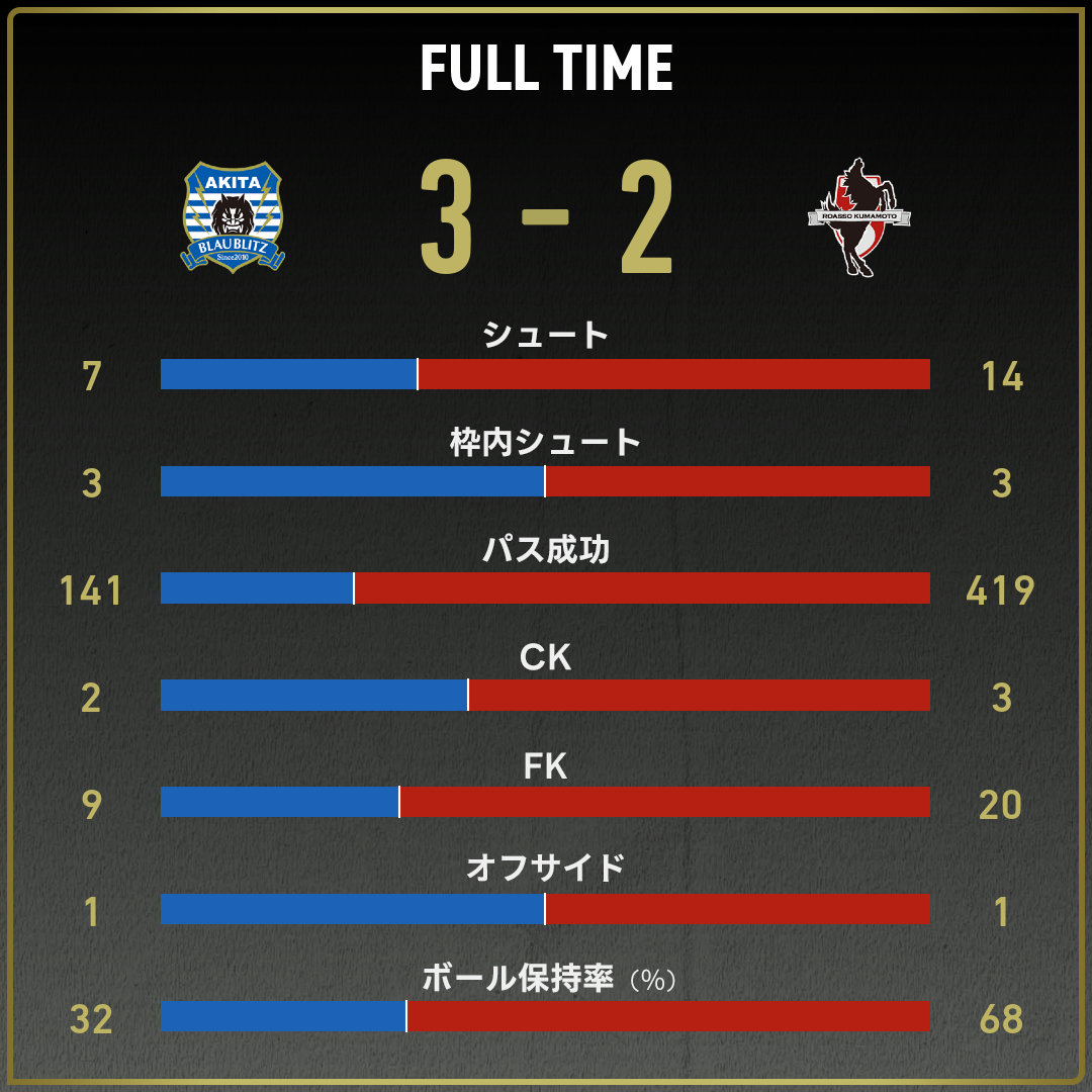 game_stats