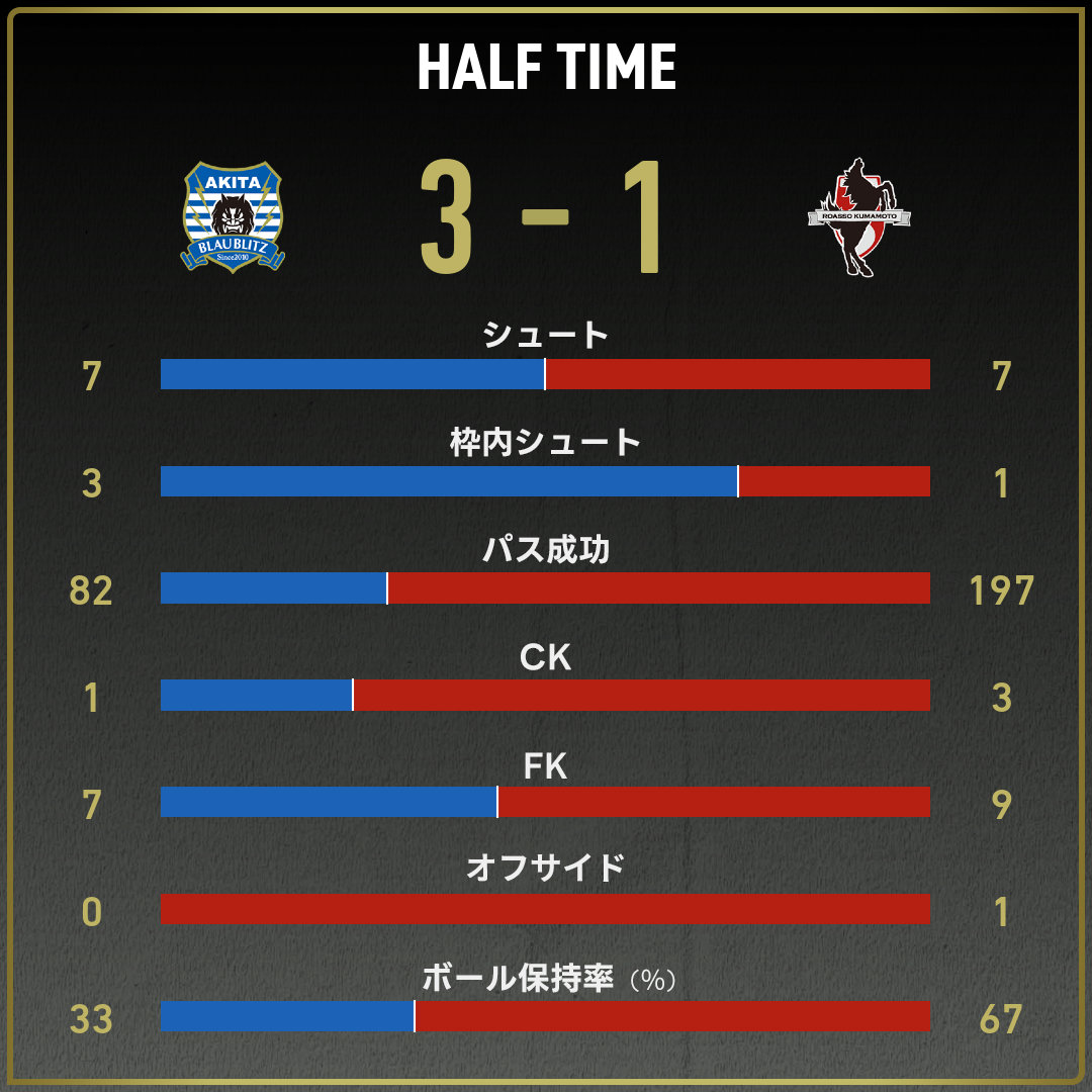 game_stats