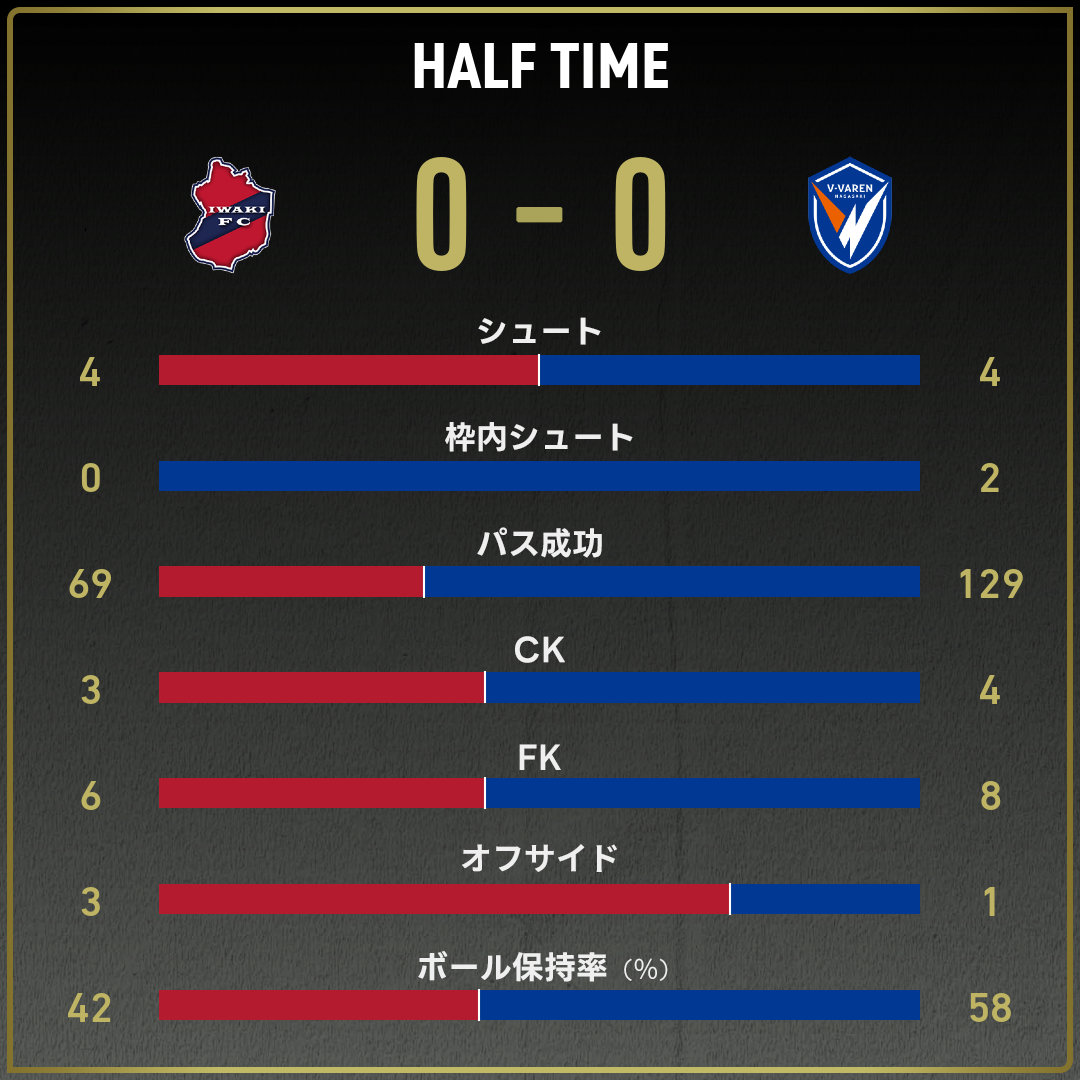 game_stats