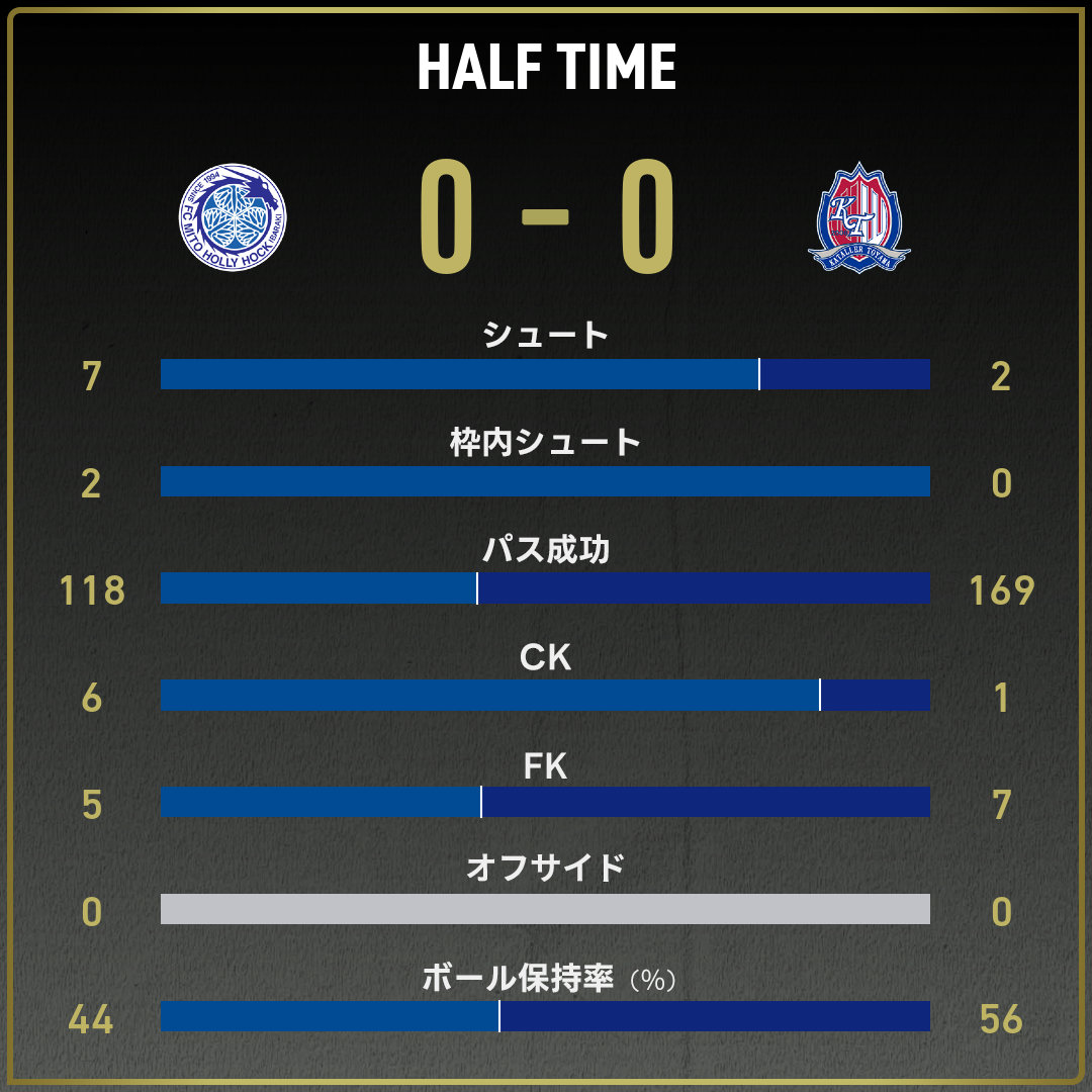 game_stats