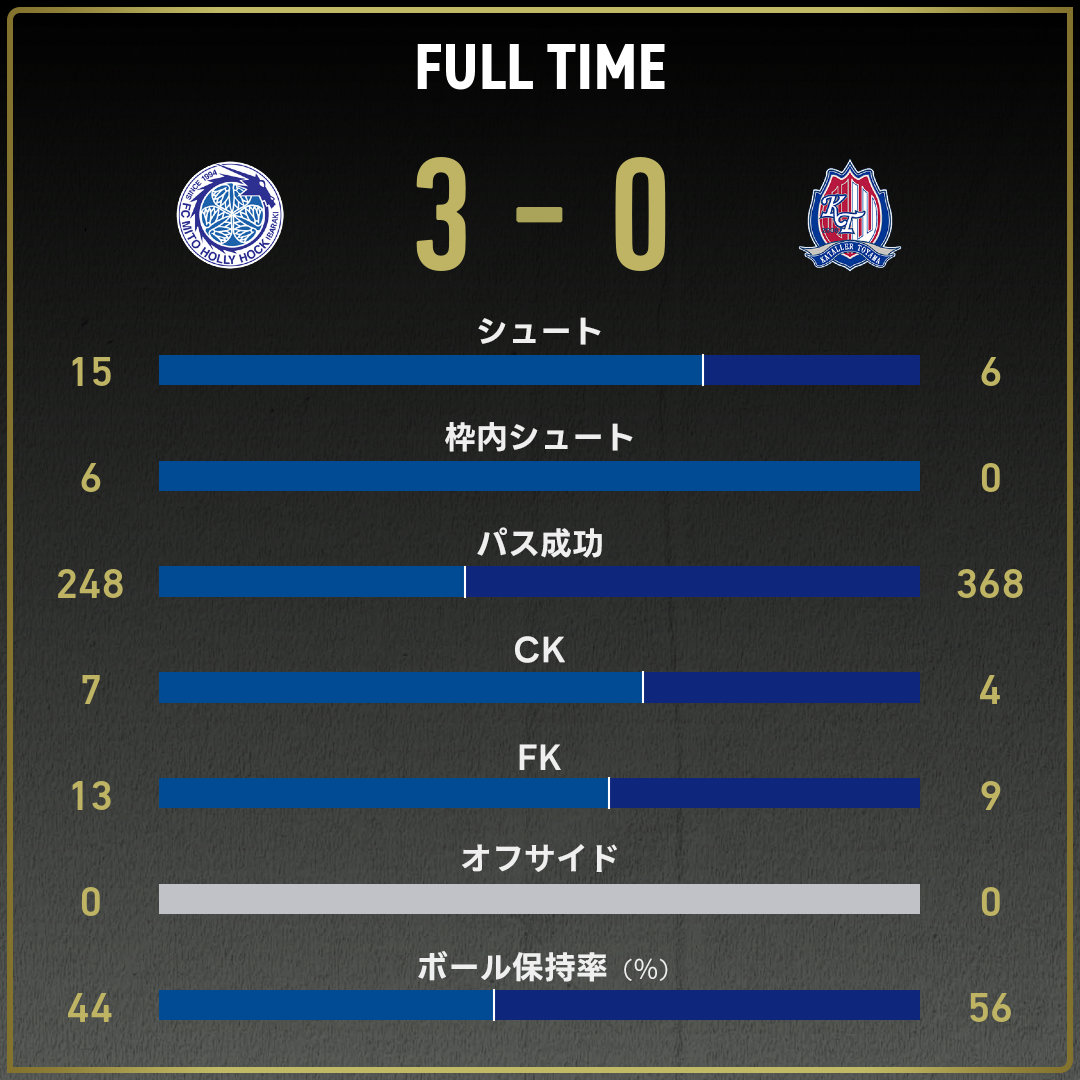 game_stats