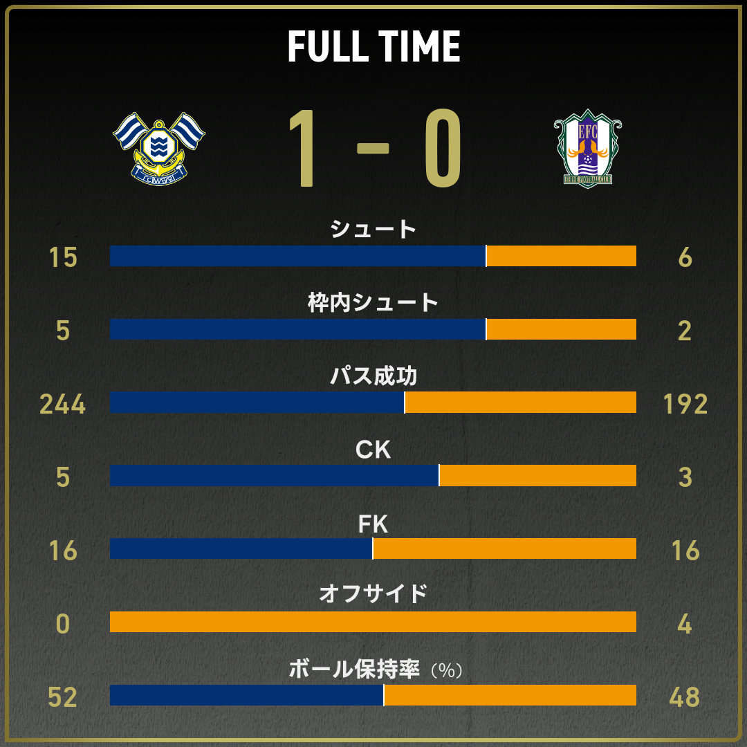 game_stats