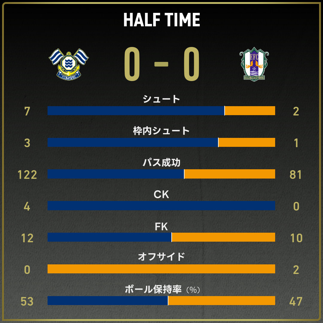 game_stats