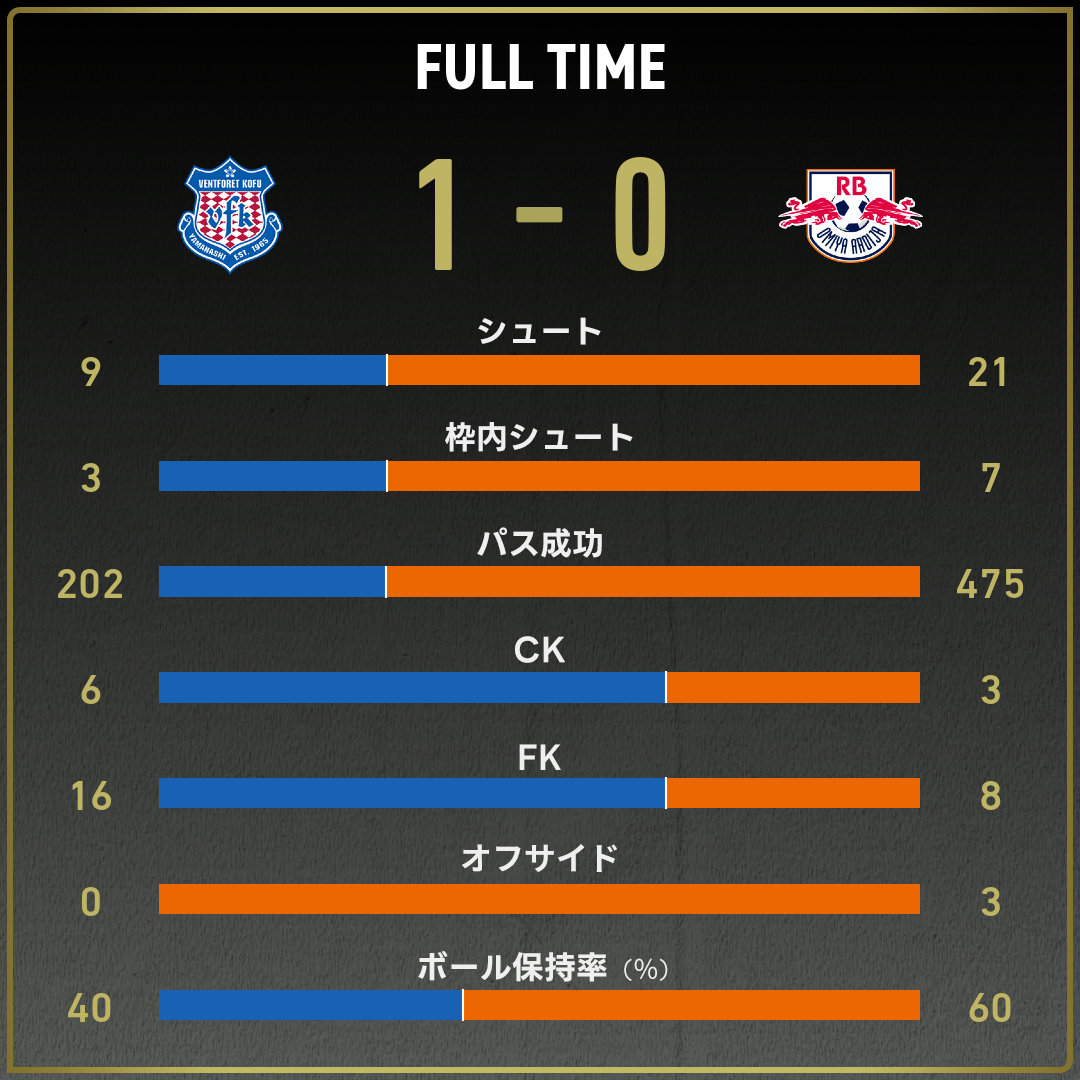game_stats