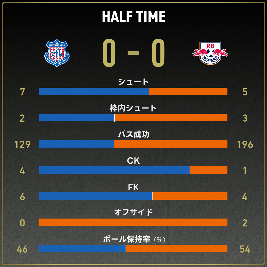 game_stats