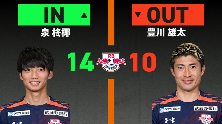 substitution