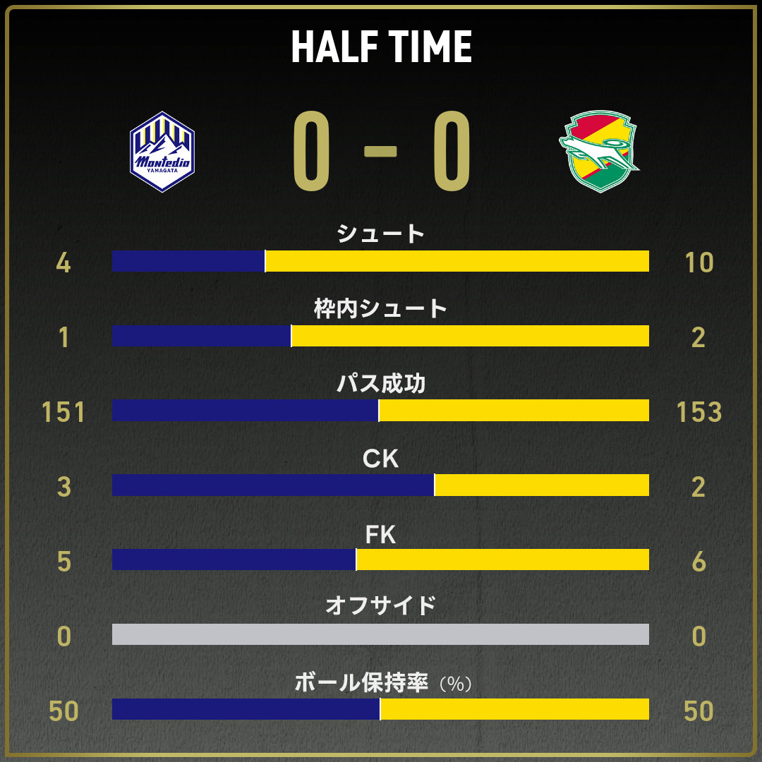 game_stats