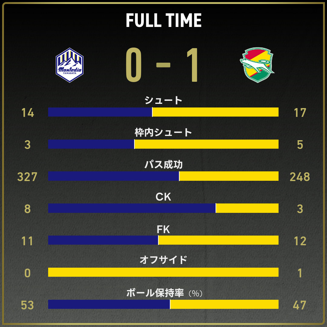 game_stats