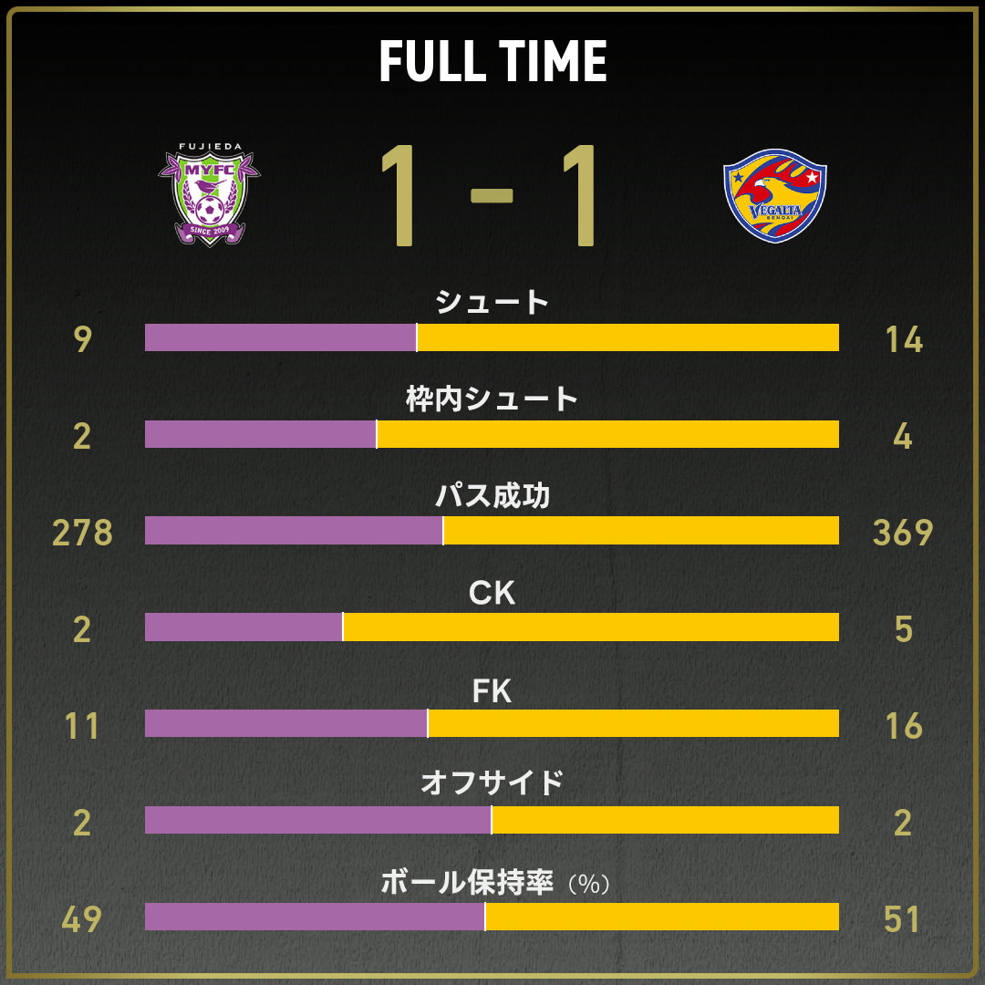 game_stats