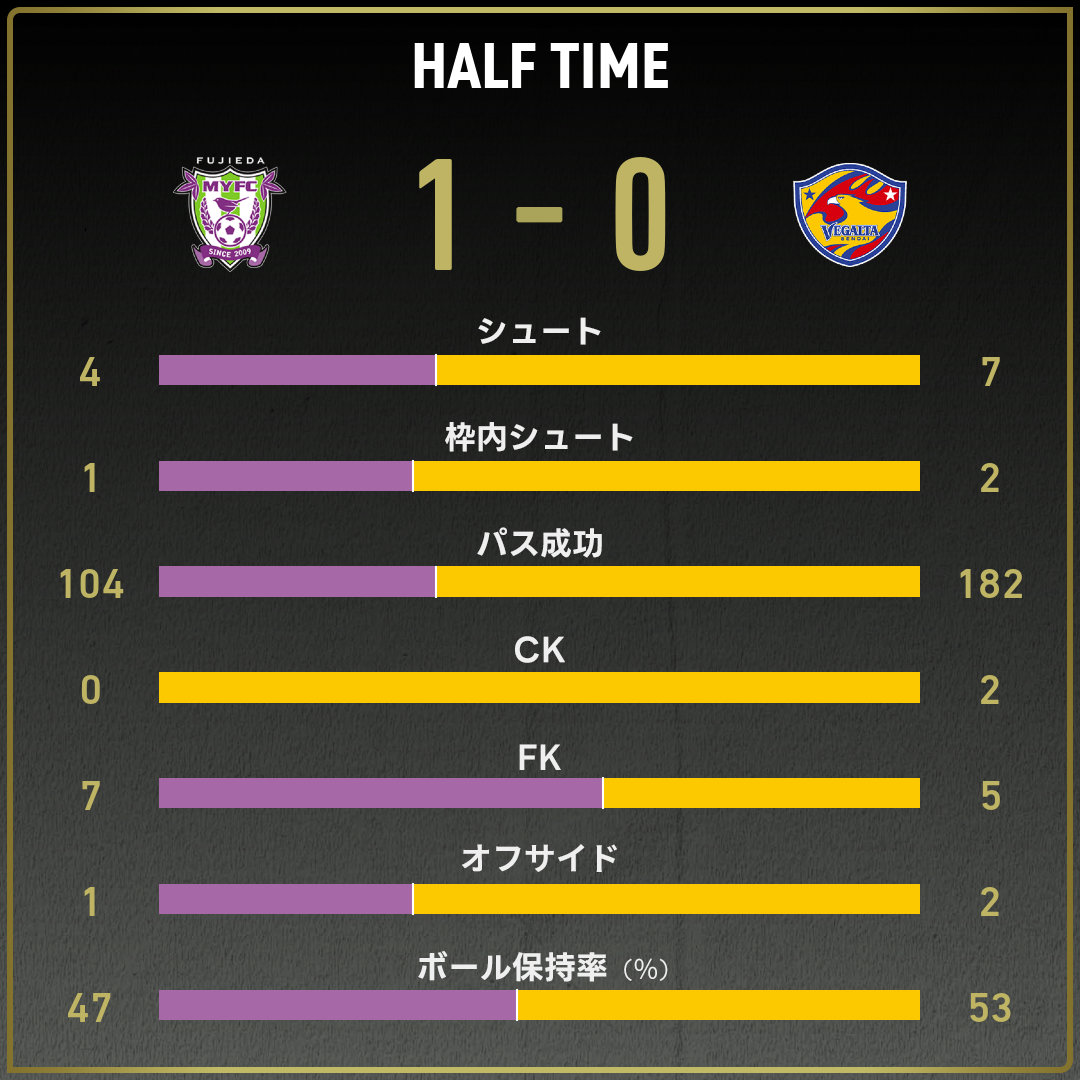 game_stats