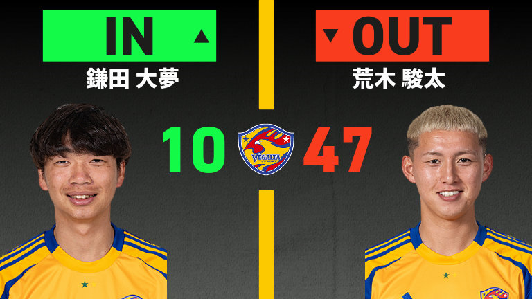 substitution