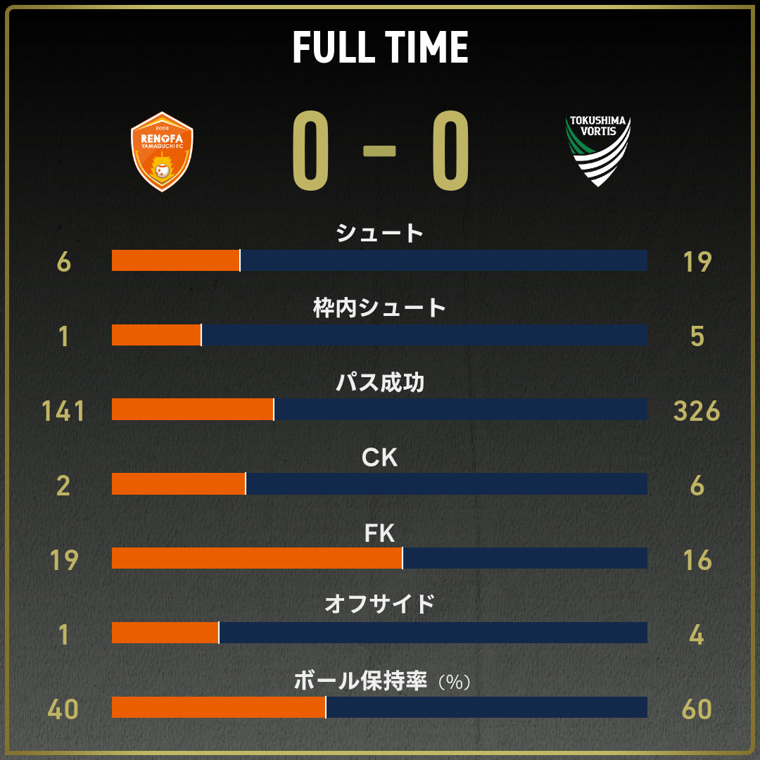 game_stats