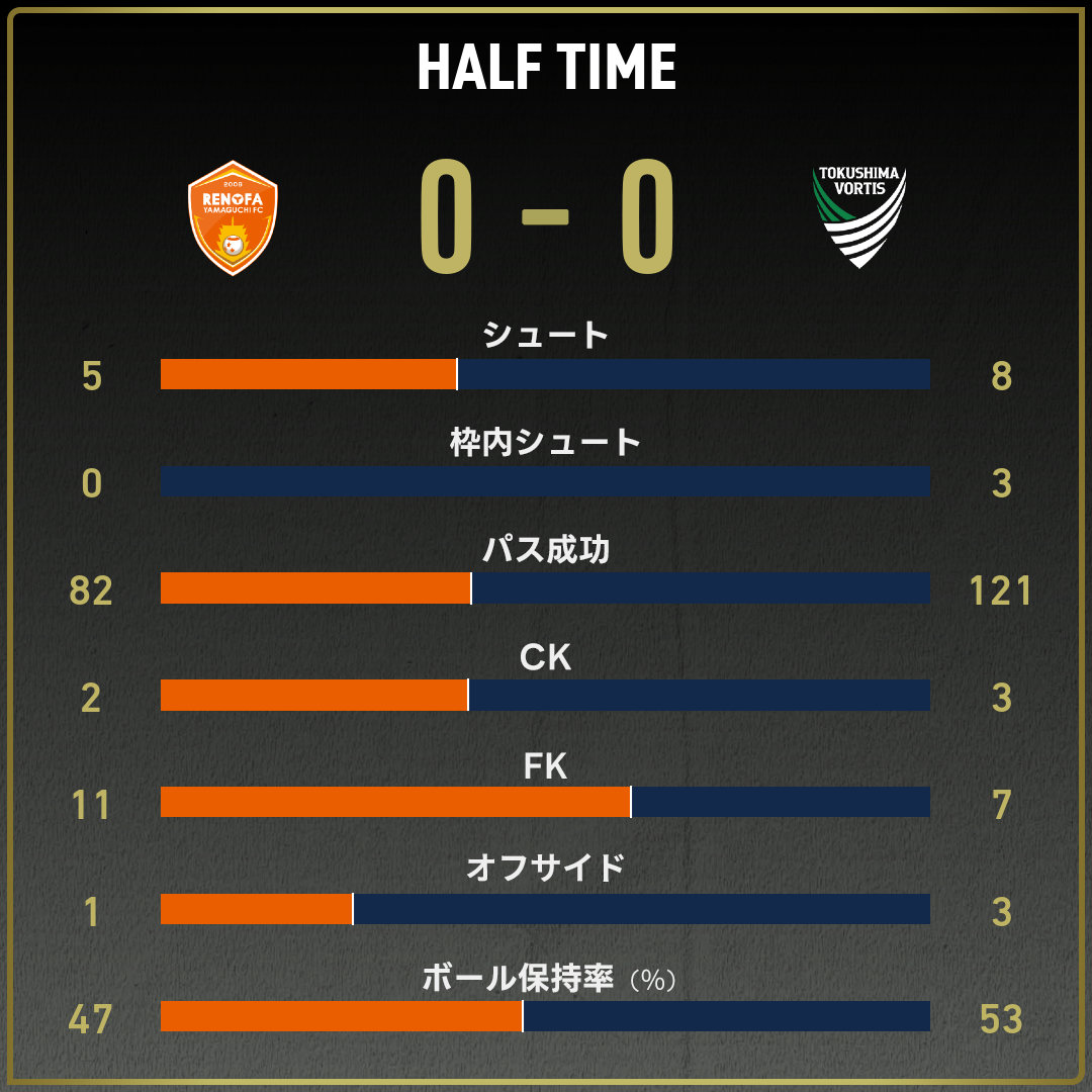 game_stats
