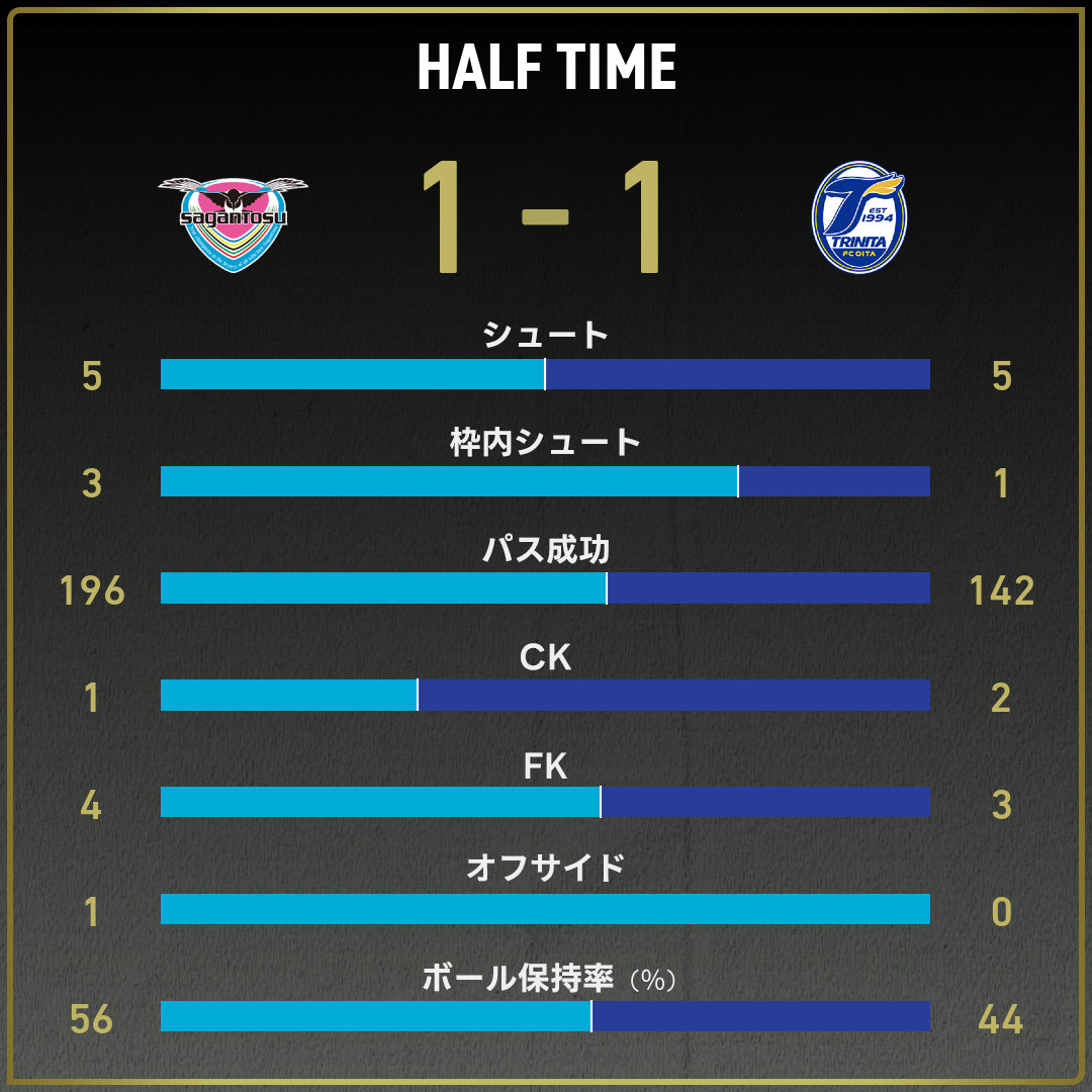 game_stats