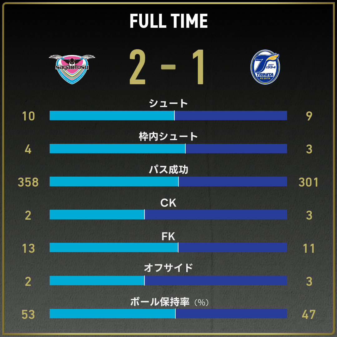 game_stats