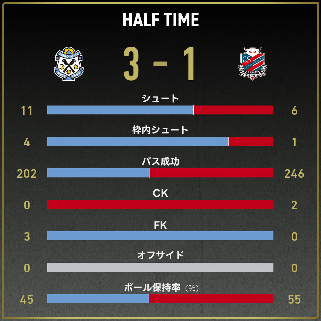 game_stats