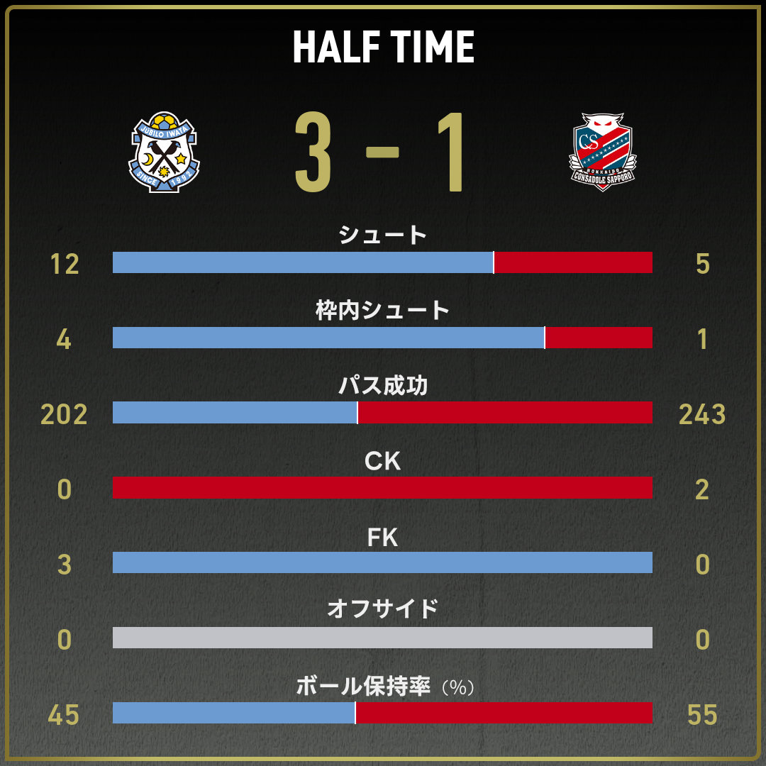 game_stats