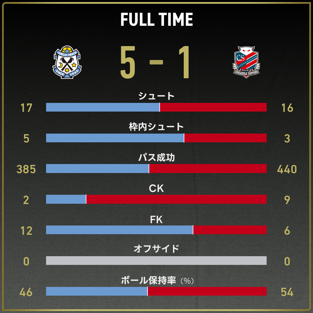 game_stats