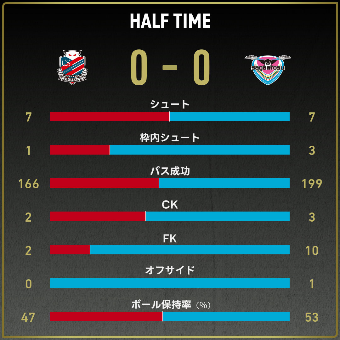game_stats