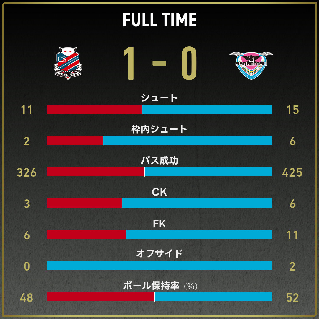 game_stats