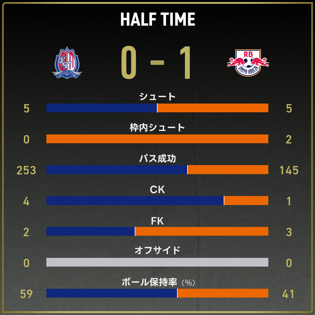 game_stats