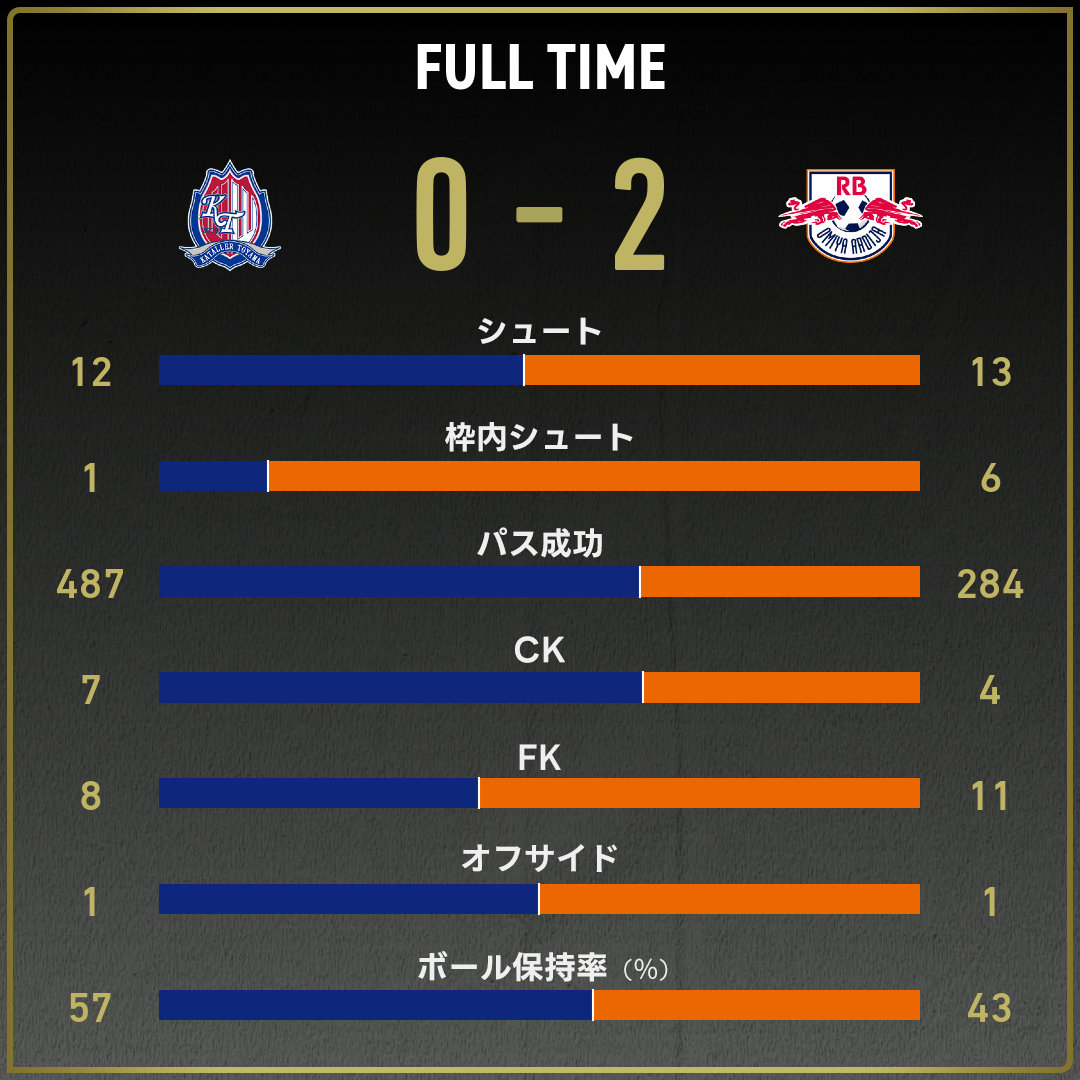 game_stats