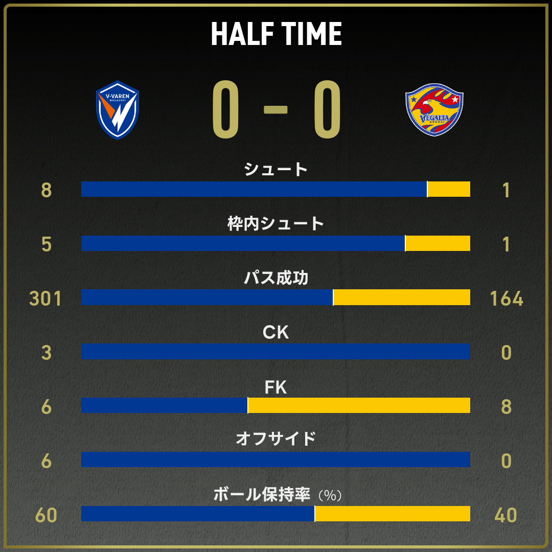 game_stats