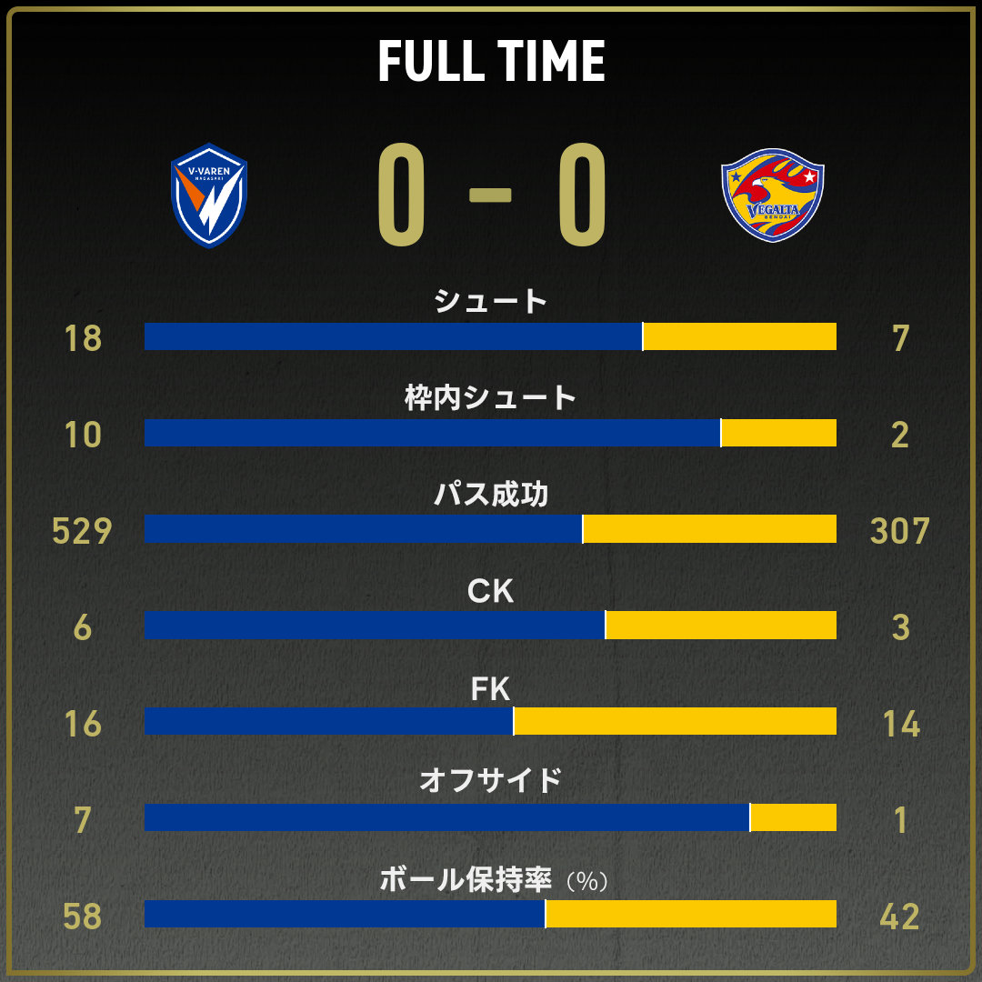 game_stats