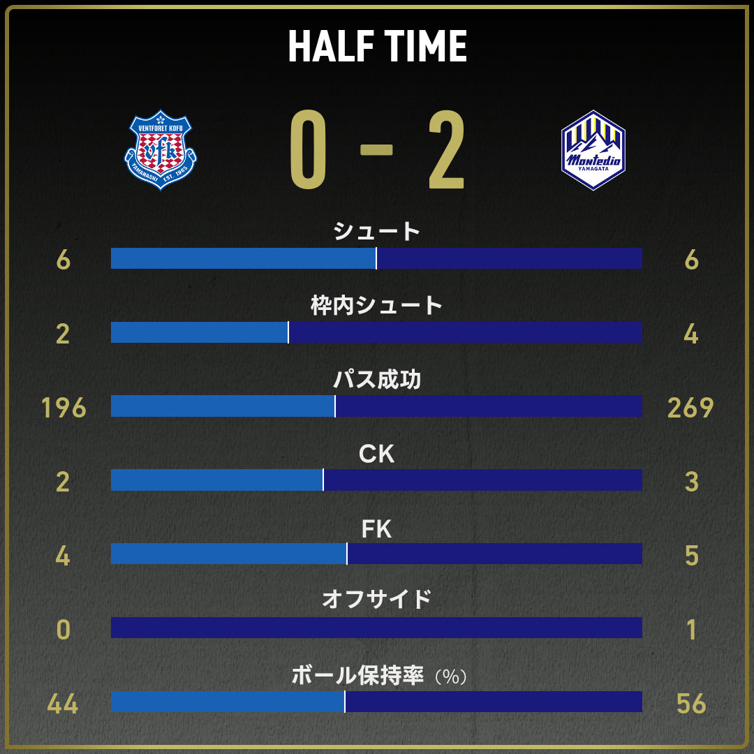 game_stats