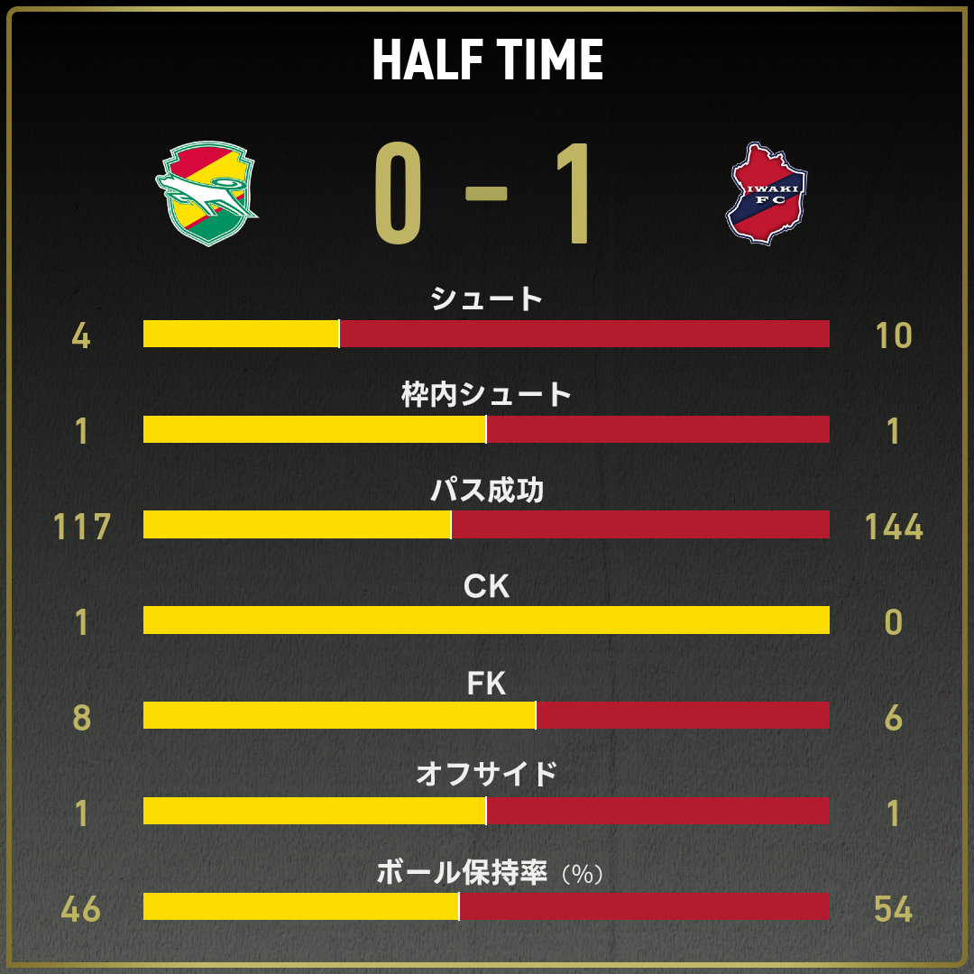 game_stats