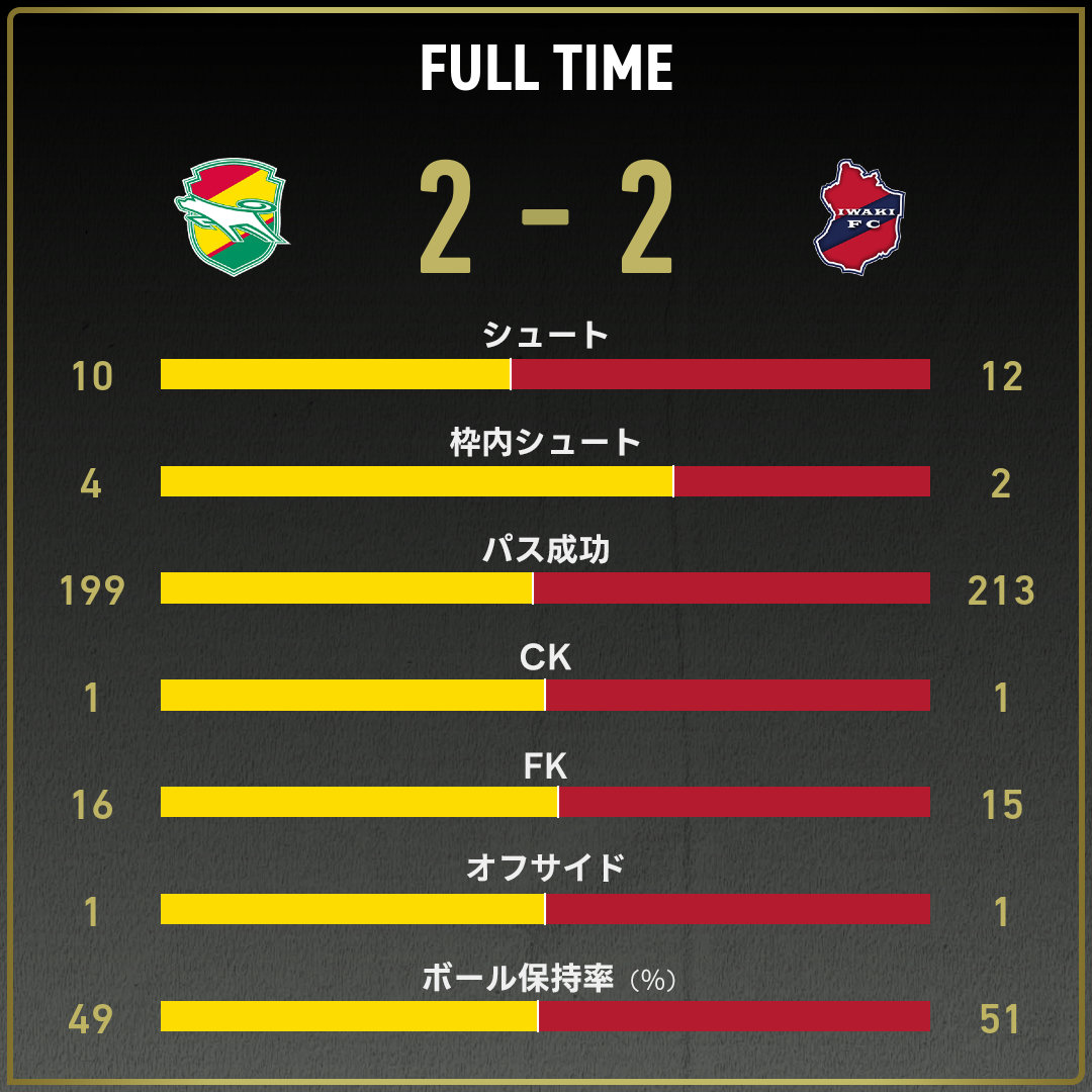 game_stats
