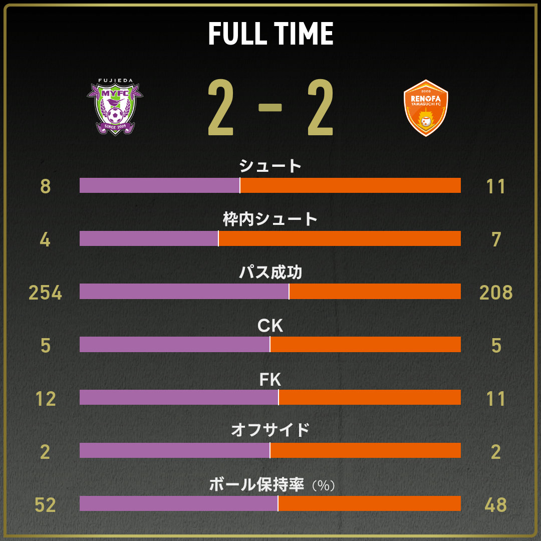 game_stats
