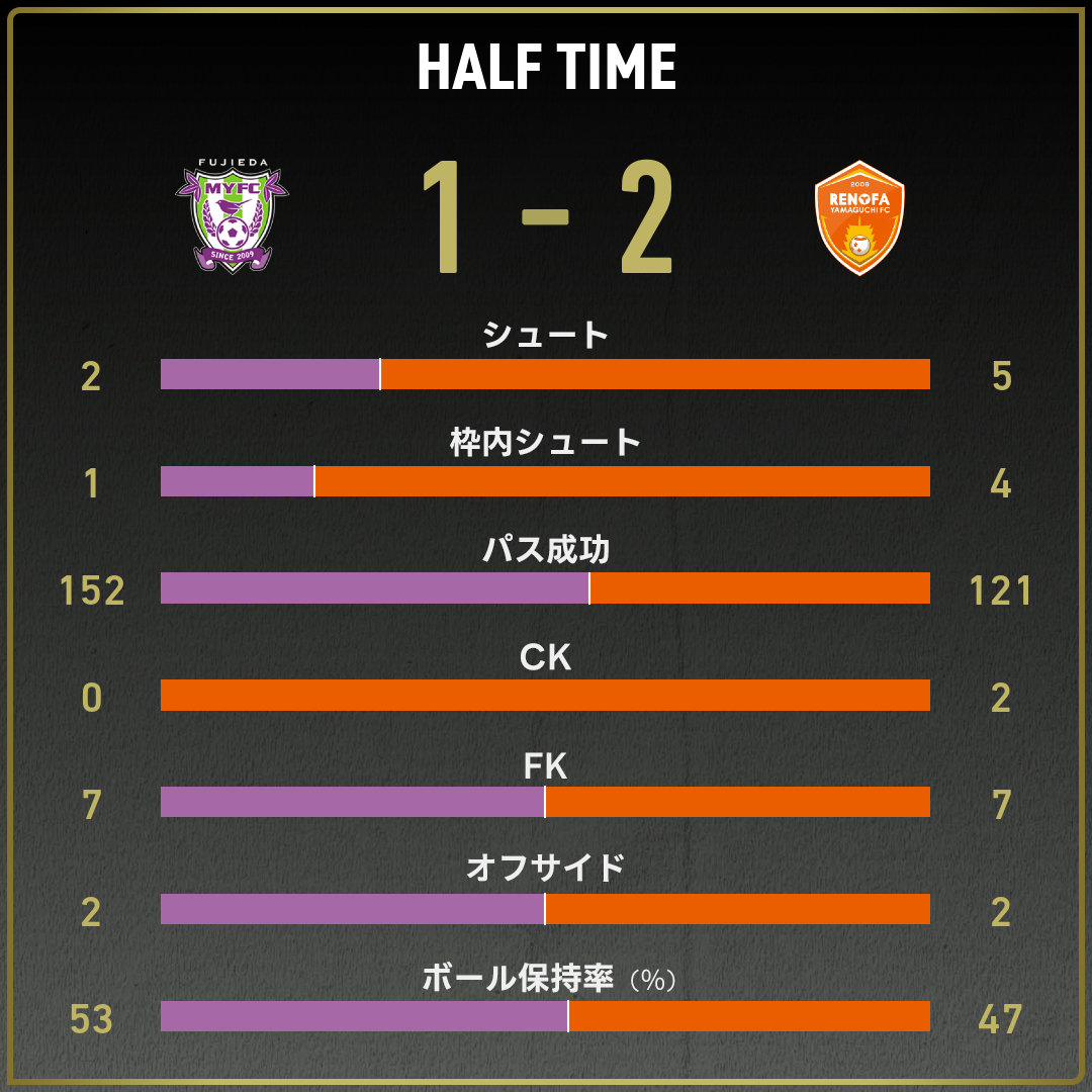 game_stats