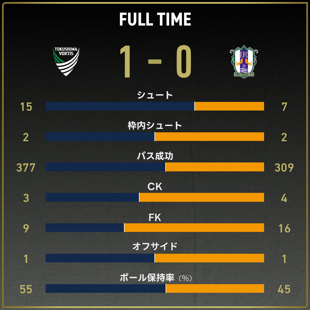 game_stats