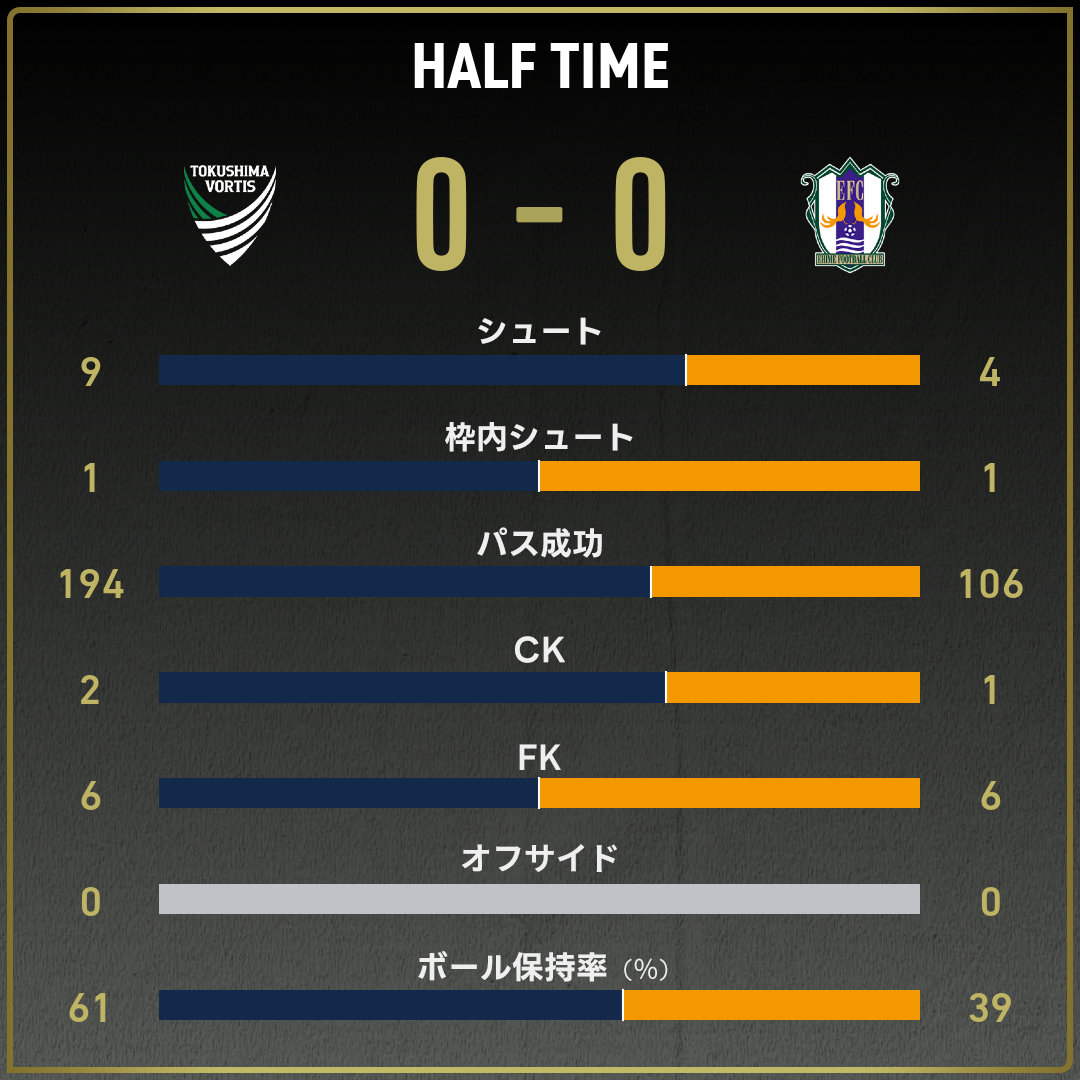 game_stats